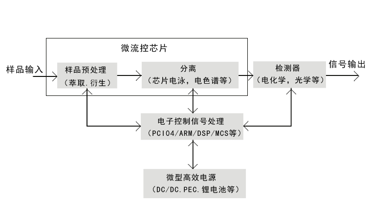 抗生素制程過濾產(chǎn)品推薦